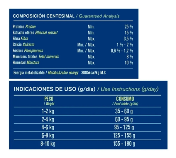 Vitalcan Premium Perro Adulto Razas Pequeñas 7.5 KG - Imagen 2