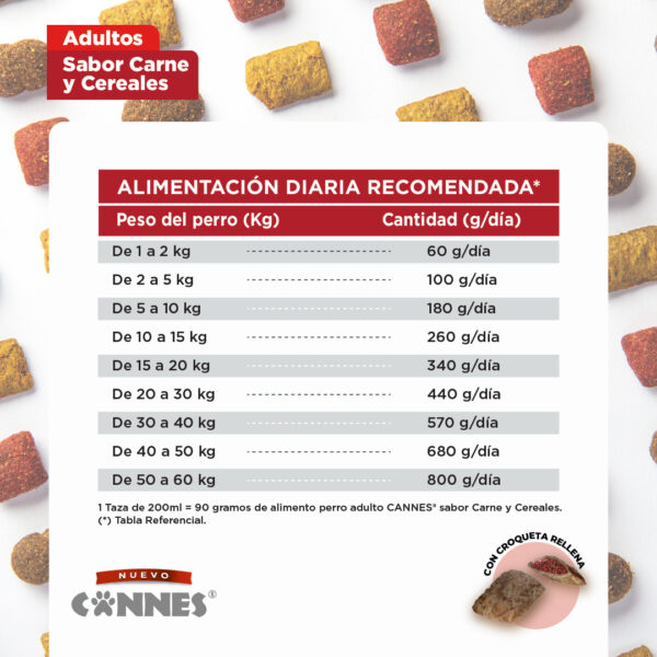 Alimento Perro Cannes Adulto Carne y Cereales 18 KG - Imagen 3
